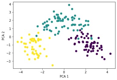 pca full dataset trasnsformed