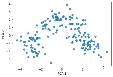 pca transformed data