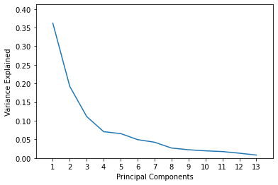 variance explained pca