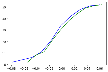 cumulative distribution function plot