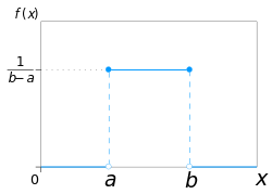 continuous uniform distribution