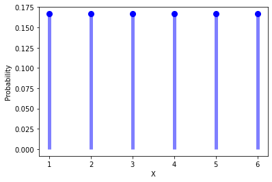discrete uniform distribution pmf in python