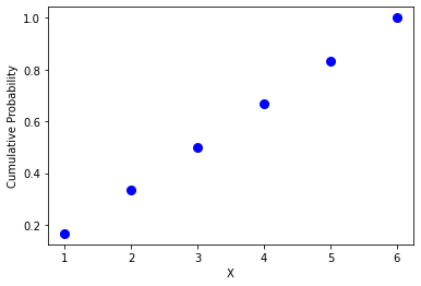 discrete uniform distribution cdf in python