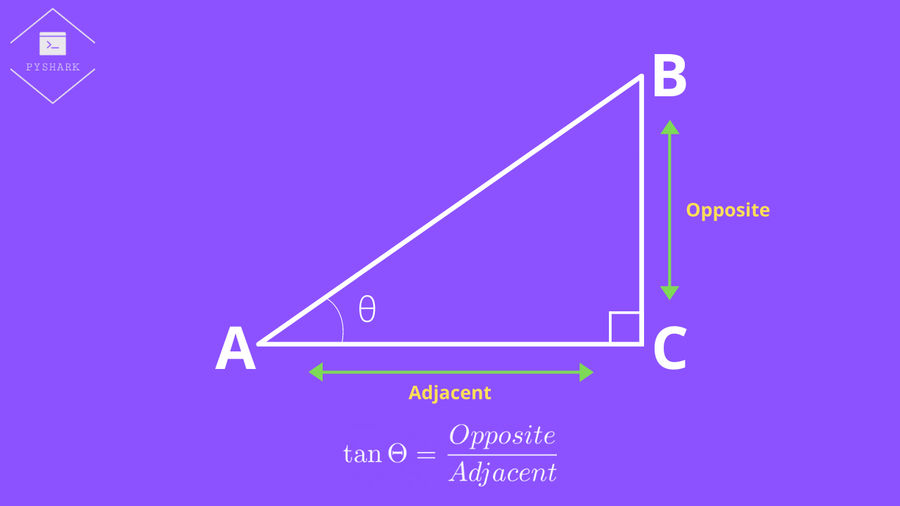 Trigonometric Functions In Python Complete Guide Geometry Pyshark 4635