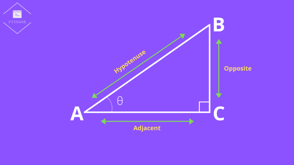 Triangle Terminology Trigonometry