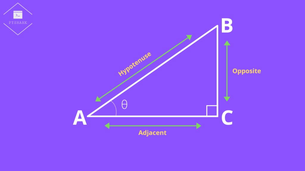 Trigonometric Functions In Python Complete Guide Geometry PyShark