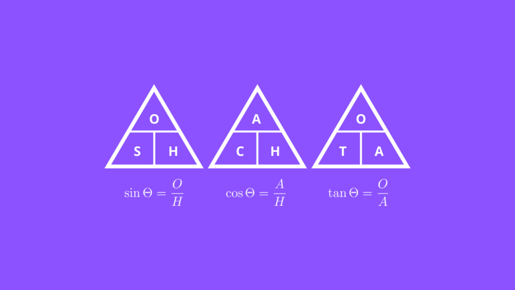 trigonometric-functions-in-python-complete-guide-geometry-pyshark