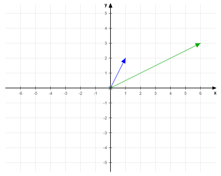 matrix multiplication python