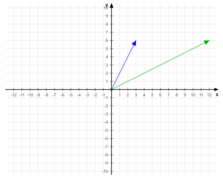 matrix multiplication python