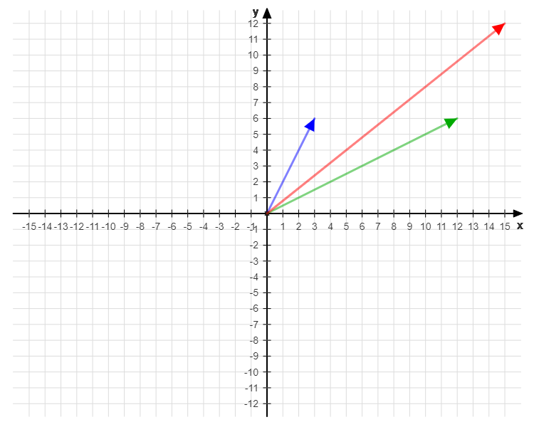 matrix multiplication python