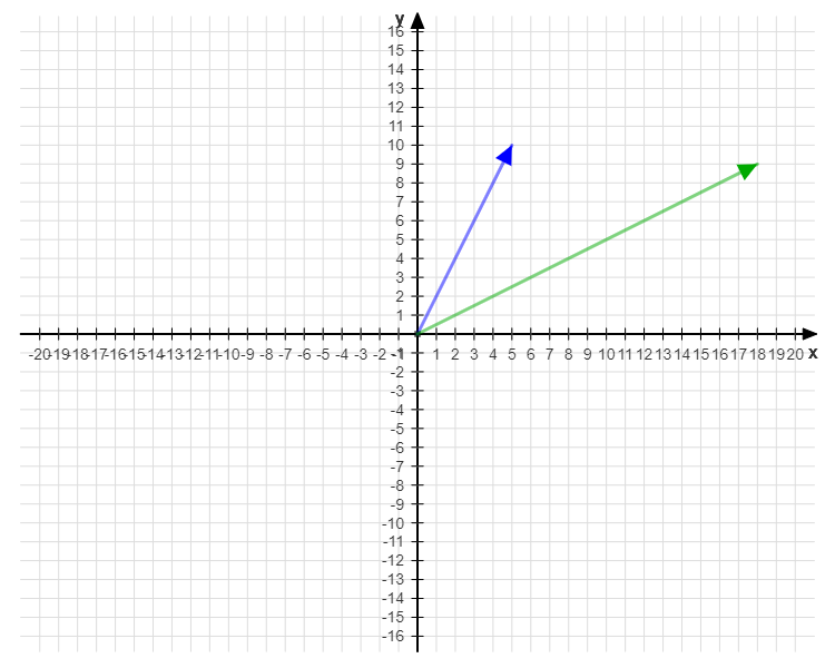 matrix multiplication python