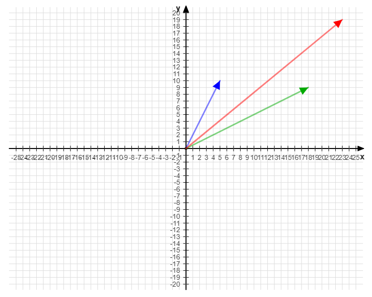 matrix multiplication python