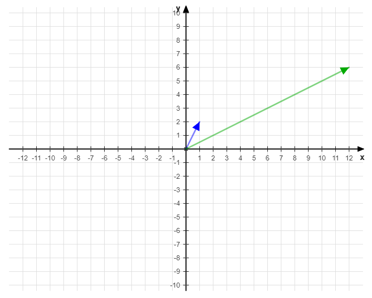 matrix multiplication python