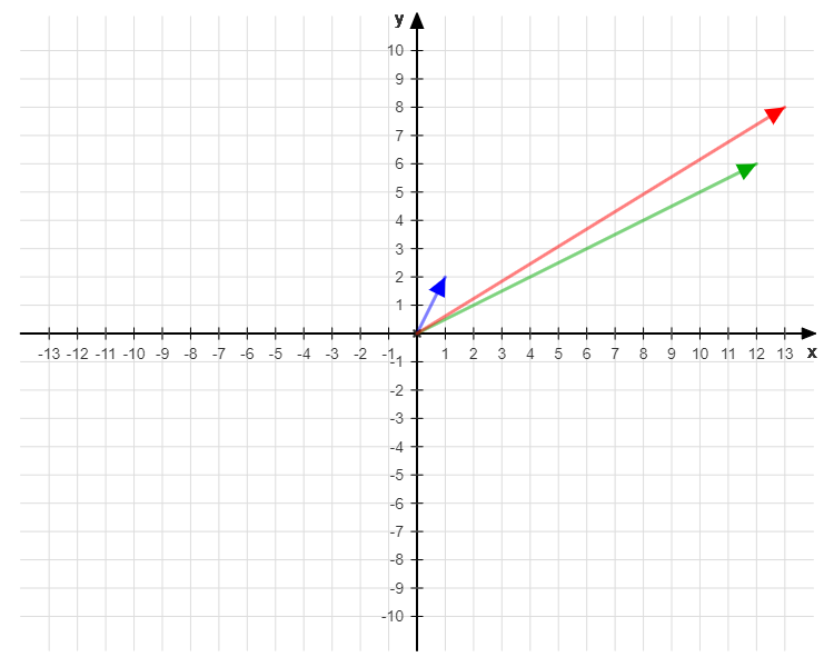 matrix multiplication python