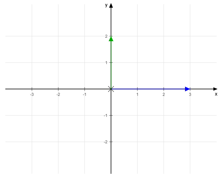 diagonal matrix python