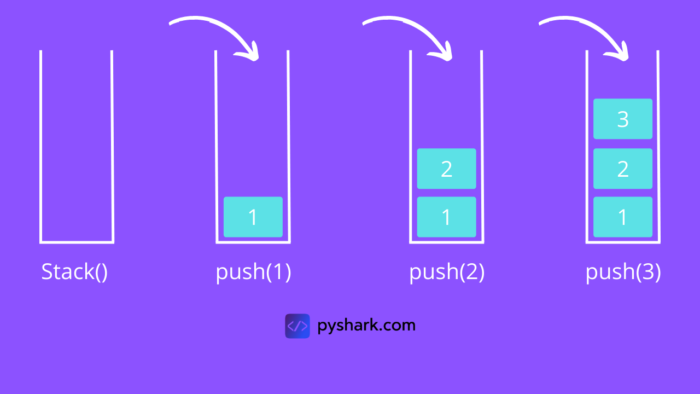 Everything About Stack Data Structure In Python | Python-bloggers