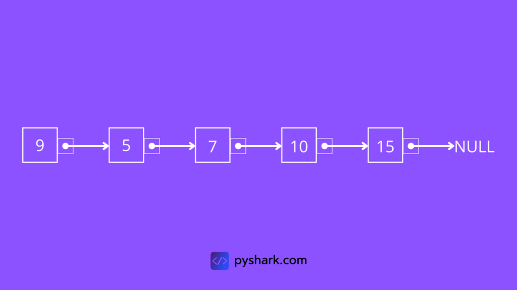 How to insert a node after a given node of a linked list in Python