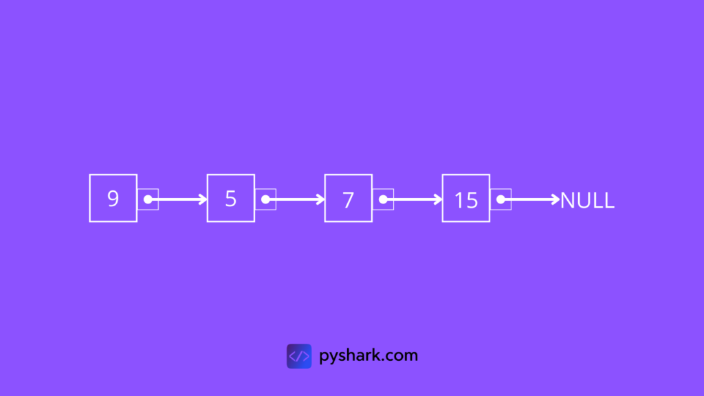 How to insert a node at the beginning of a linked list in Python