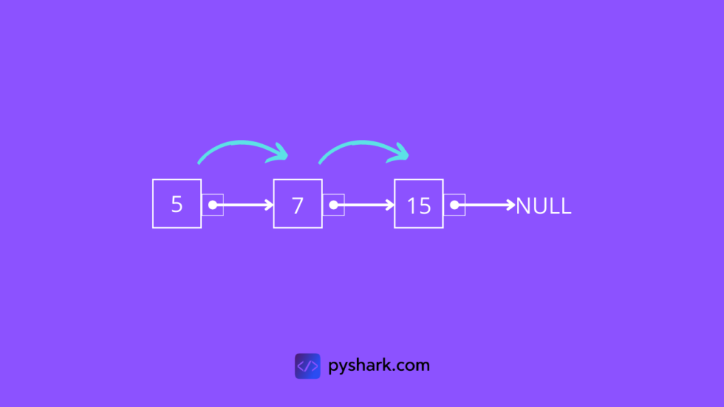How to traverse a linked list