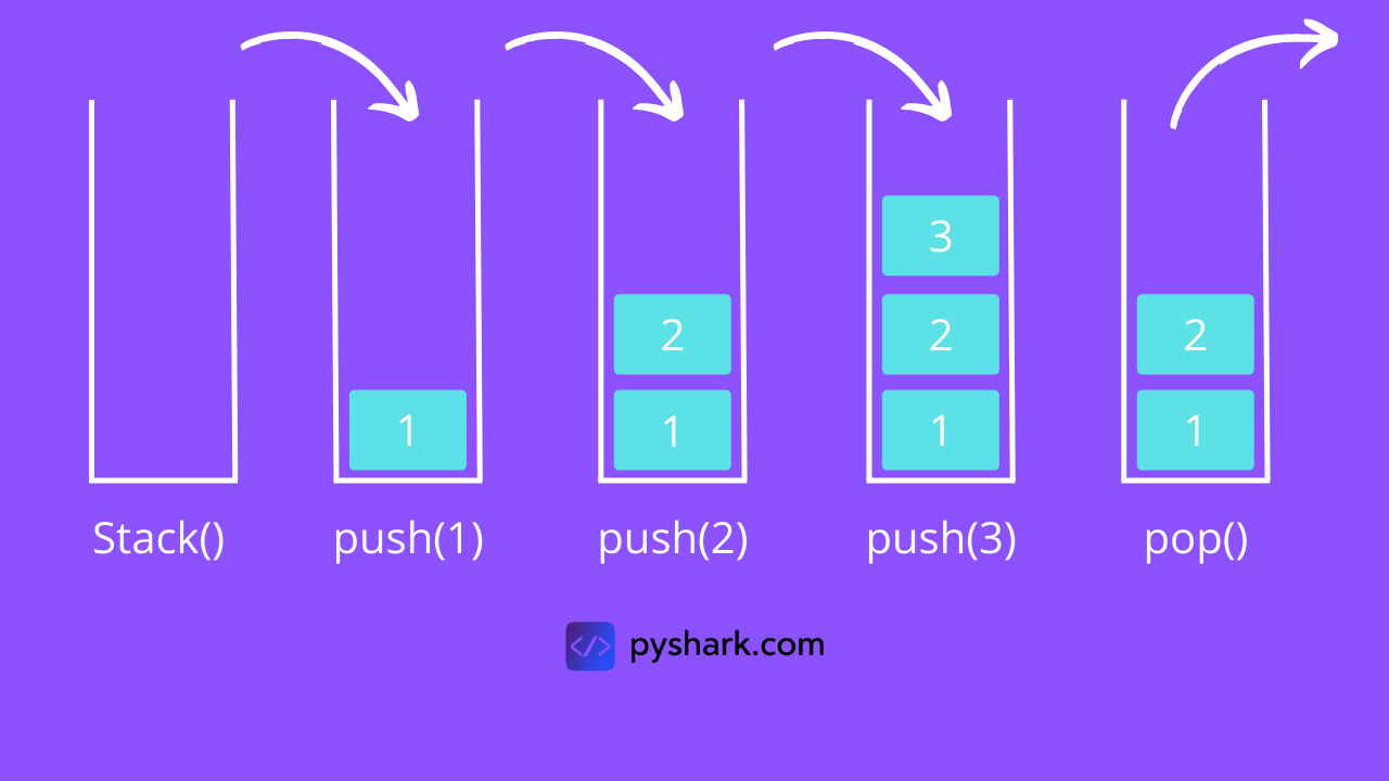 Everything About Stack Data Structure In Python | Python-bloggers